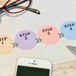 ブログ_ご予約までの流れ/アイキャッチ